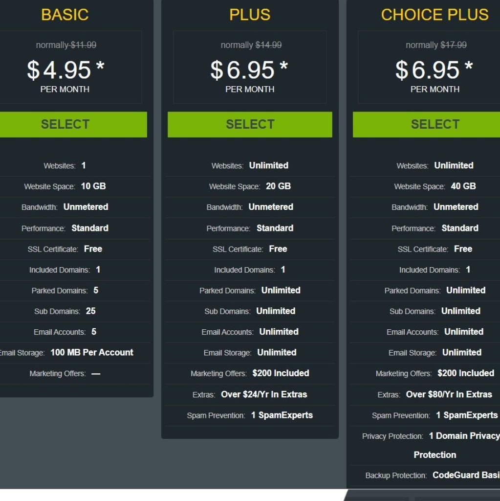 Hostmonster vs GoDaddy Review [current_date format='Y']. Which one is ...