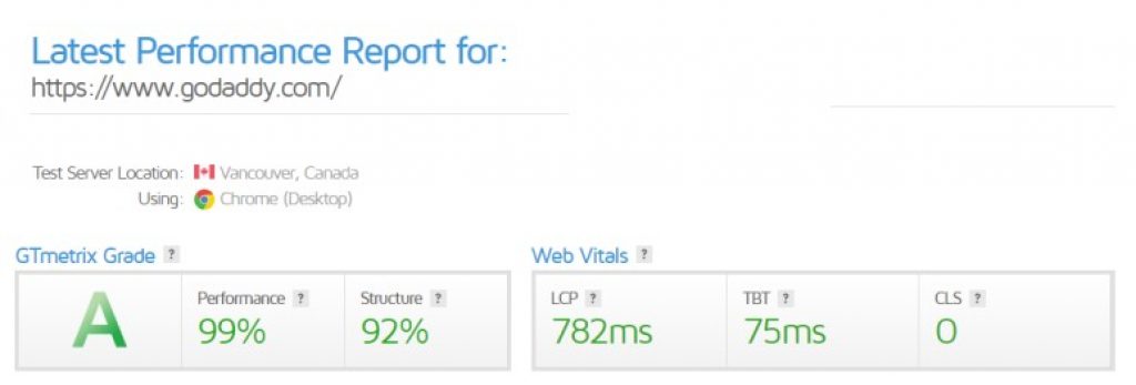 GoDaddy Speed & Uptime