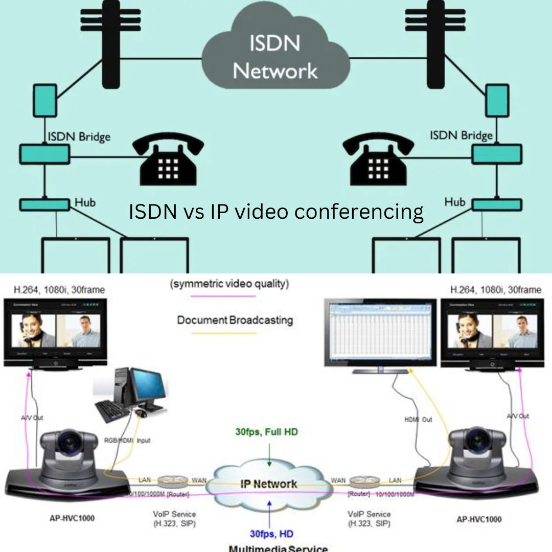 ISDN vs IP video conferencing - Shoutnerd