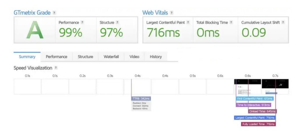 InMotion Speed & Uptime