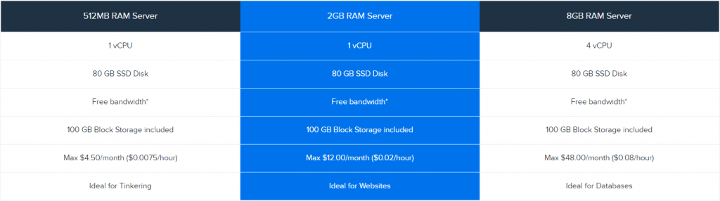 best cloud hosting for startups