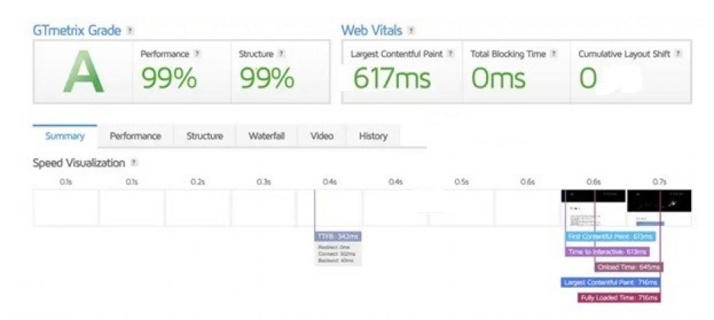 Domain.com speed and uptime