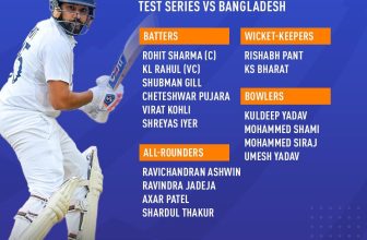 India Squad Announced for 1st Test vs Bangladesh: A Strong Contender