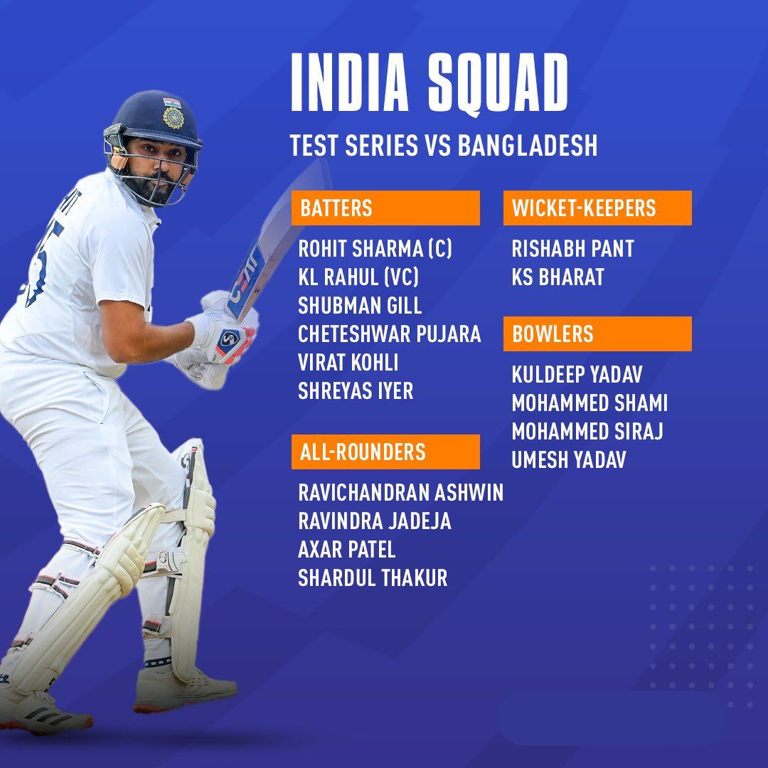 India Squad Announced for 1st Test vs Bangladesh: A Strong Contender